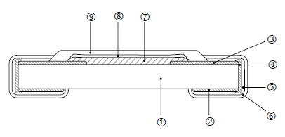 �NƬ����Y(ji��)��(g��u)�D